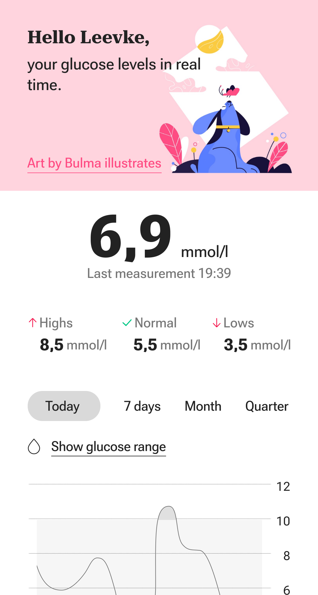 Diabetes - glucose